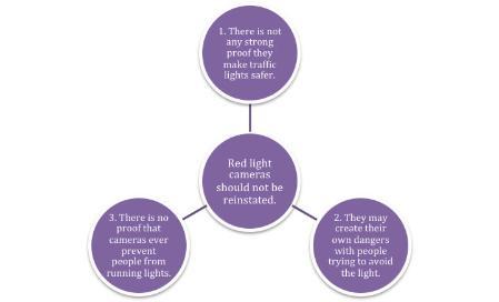 reasons for not reinstating red light camera